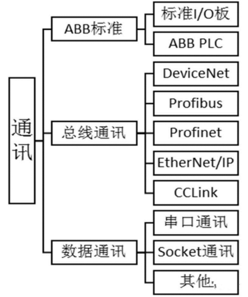 并联机器人-上下料机器人-分拣机器人-工业机器人-蜘蛛手机器人