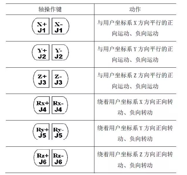 上下料机器人-并联机器人-分拣机器人-工业机器人-蜘蛛手机器人