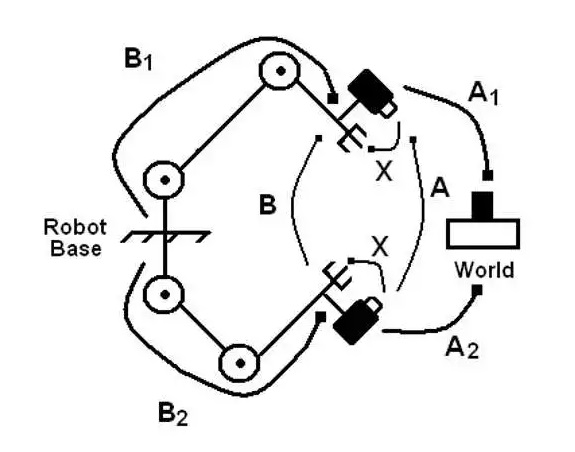 上下料机器人-并联机器人-分拣机器人-工业机器人-蜘蛛手机器人